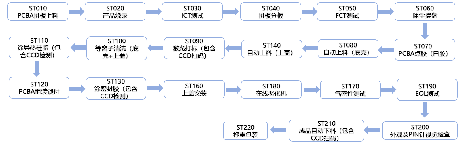 工艺流程.png